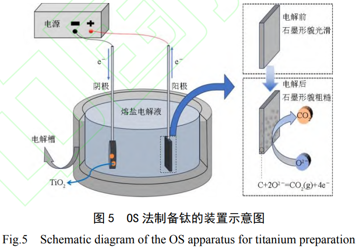 突破Kroll法困局：鈦冶煉技術(shù)綠色變革之路——熱還原與熔鹽電解新工藝的能耗、效率與成本對(duì)比分析